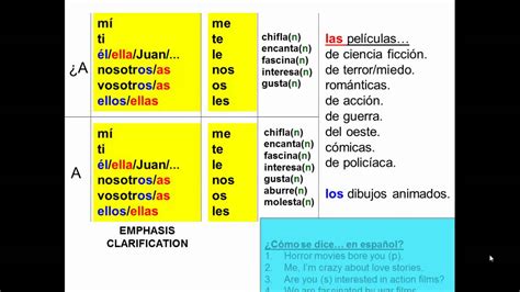 se conjugation|se me te chart.